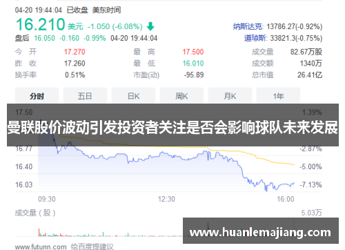 曼联股价波动引发投资者关注是否会影响球队未来发展