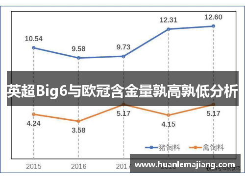 英超Big6与欧冠含金量孰高孰低分析